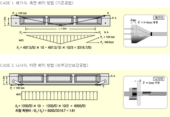 적옹대상