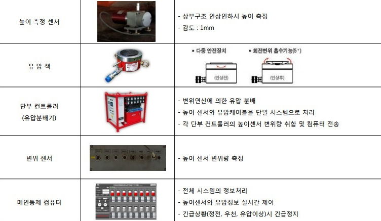 인공지능 컴퓨터 동시인상 공법의 장비 설명