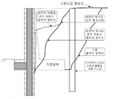 자립식 옹벽 설치공법의 특징과 장점