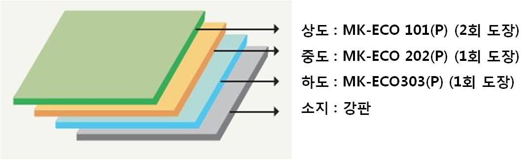 강교 및 강재 도장